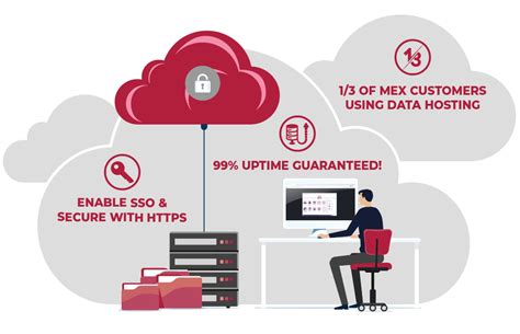 secure your system with mex data hosting