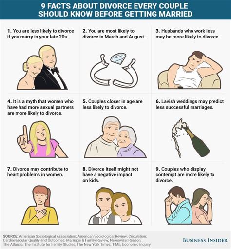 9 facts about divorce every couple should know before getting married