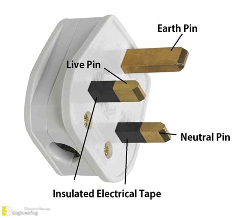 earth pin  thicker  bigger    pin plug engineering discoveries