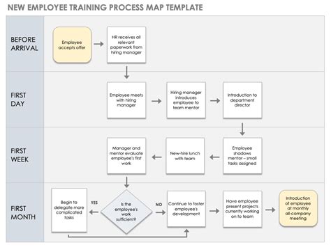 process map templates examples  icons  mckinsey alum images