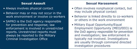 sexual assault sexual harassment in the military
