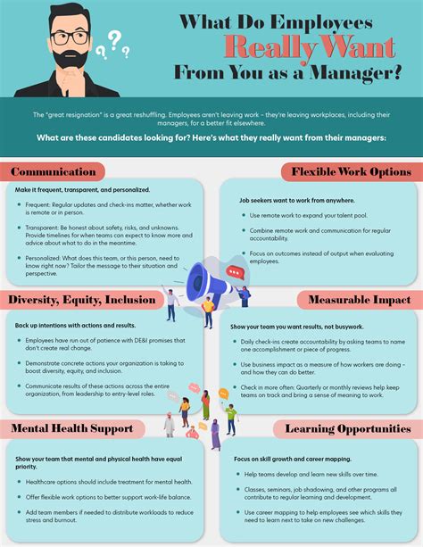 what do employees really want from you as a manager