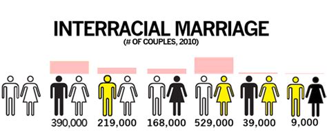 2017 interracial marriage and the ignorance of bigotry thyblackman