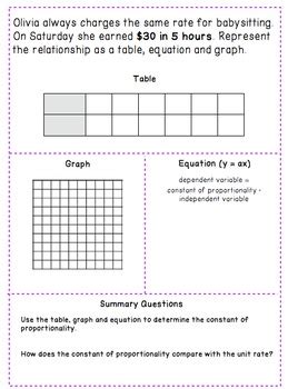 proportional relationships tables graphs equations notespractice