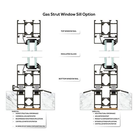 gas strut windows activwall windows  struts gas