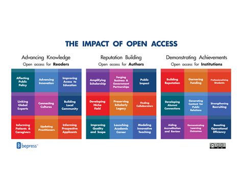 open access week  van wylen library