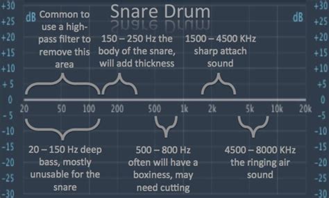 tutorial youll learn  snare eq settings works     snare drums