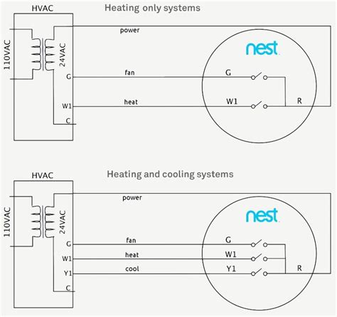 nest heating controls wiring diagram