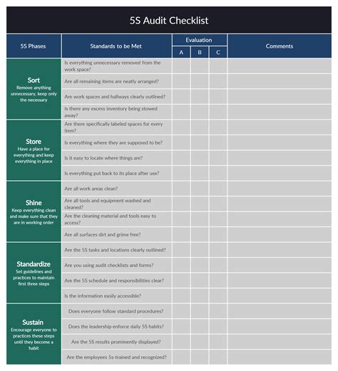 5s Audit Checklist Strategy Map Checklist Audit Hot Sexy Girl