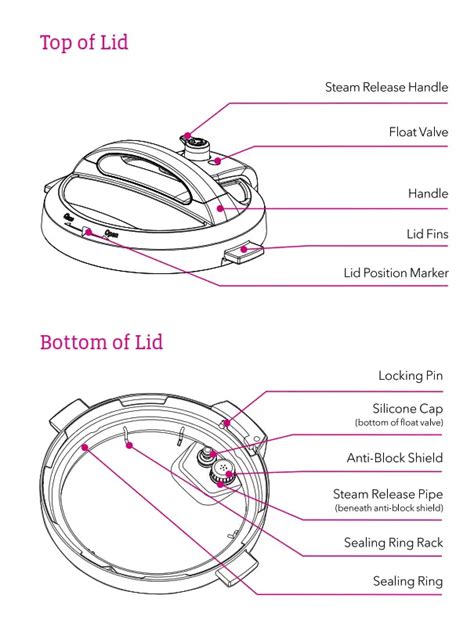 instant pot duo multi  pressure cooker user manual