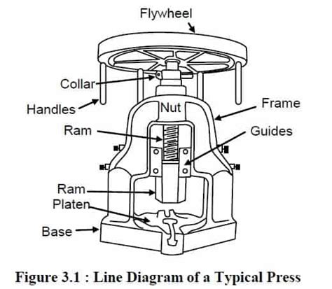press machine types parts diagram specifications