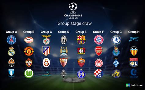 dav aulaks sports champions league group stage draw reaction  august