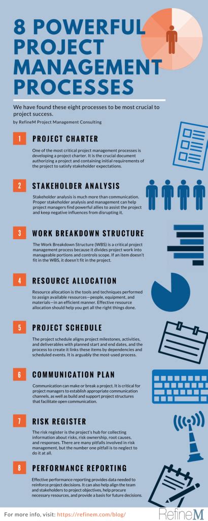 Eight Powerful Project Management Processes Infographic – Artofit