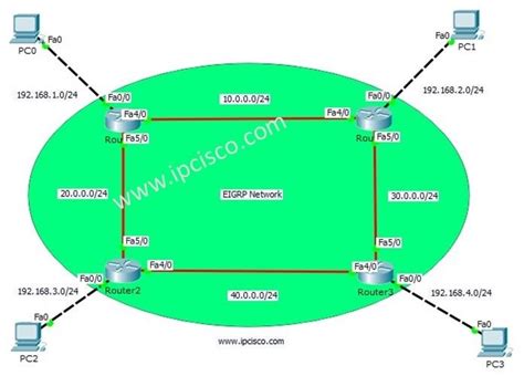 3 steps of eigrp configuration with packet tracer router configuration ccna frame relay