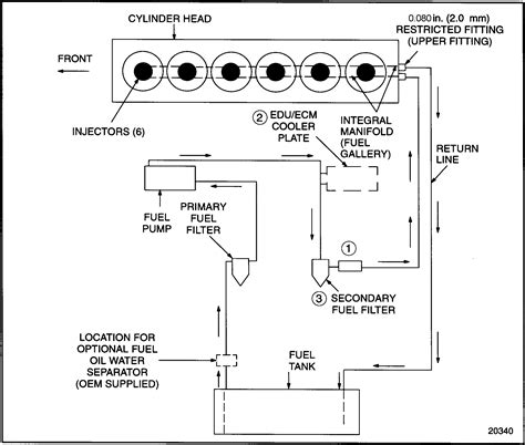 detroit diesel series  ecm wiring diagram wiring site resource