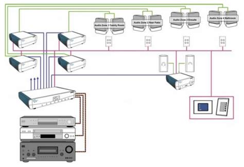 home theater wiring diagram