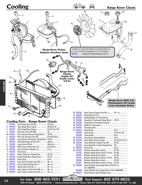 range rover sport parts diagram reviewmotorsco