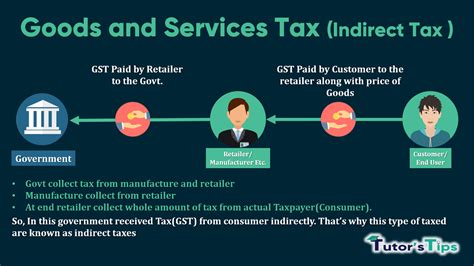 goods  services tax gst meaning  overview tutors tips