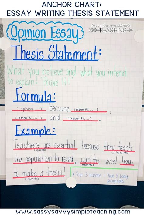 anchor charts dianna radcliff writing  thesis statement