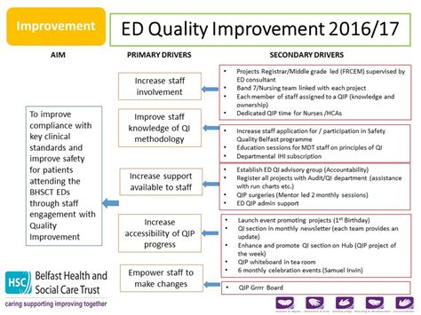 quality improvement qip improving multidisciplinary staff