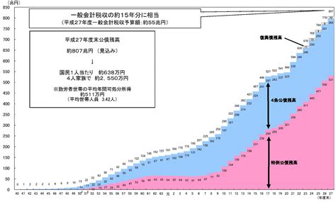 日本が戦後初めて「借金」を決めた日から50年…歴史で振り返る赤字国債 （永田町の洗礼を受ける22歳⑨） ｜ 日本最大の選挙・政治情報サイトの