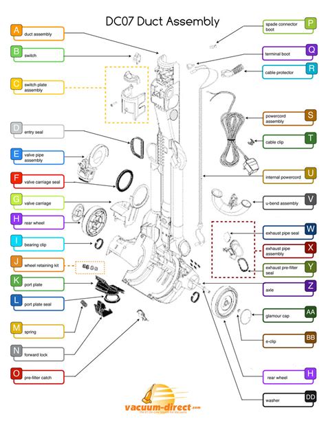 dyson animal vacuum parts list reviewmotorsco