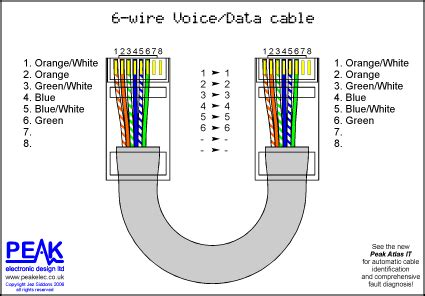 crossover ethernet cable wiringresized  circuit electronica