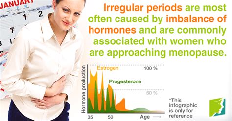 what are the main causes of irregular periods menopause now