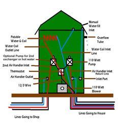 outdoor wood boiler piping diagram hanenhuusholli