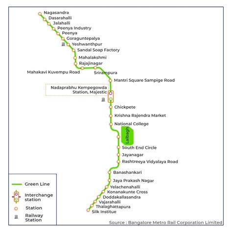 namma metro green  routes stations timings fares  blogtummoccom