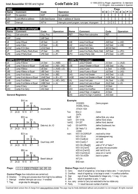 Intel Assembler Codetable 80x86 Overview Of Instructions Cheat Sheet
