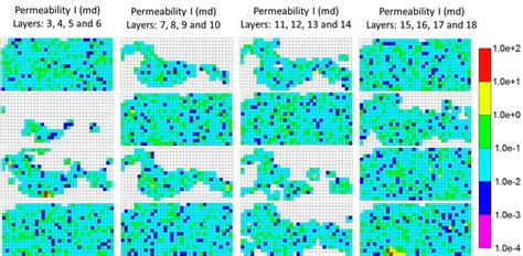 permeability distribution   layers  permeability