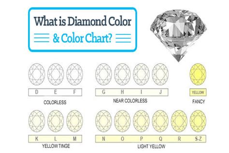 diamond color guide  grade chart monili jewellers blog  color