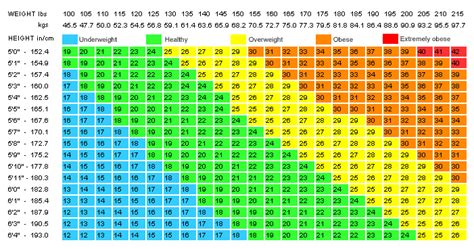 My Corner Of Life And Reviews Ideal Weight