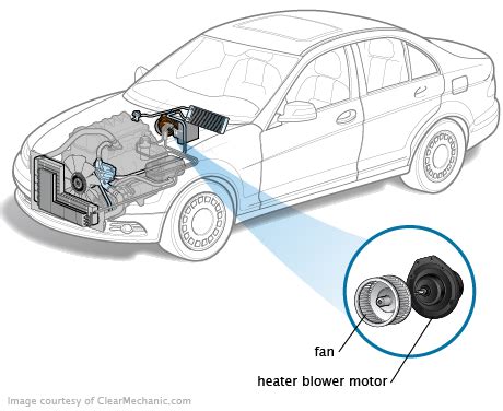 heater blower motor