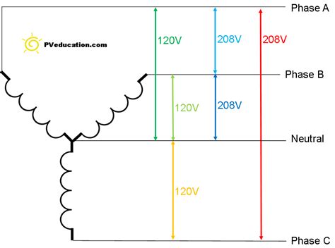 120 208 Phase Wiring Diagram