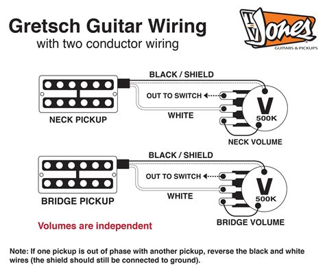 gretsch guitar wiring diagram