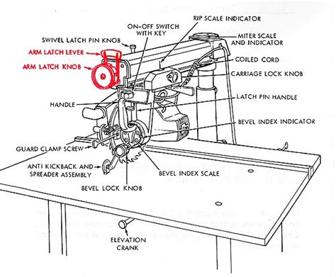 diagram wiring diagram  sears craftsman radial arm  full version hd quality arm