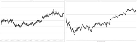 mc chart und original chart statistic trading