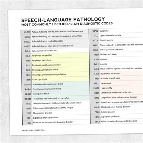 commonly  icd  codes  slp adult  pediatric printable