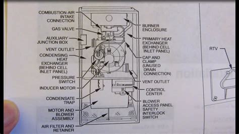 instruction manual  carrier bryant jedn draft inducer motor hvac assembly youtube