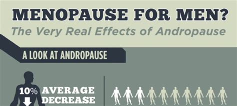 andropause symptoms hrf