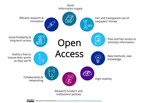 open accessnetwork open access  computer science