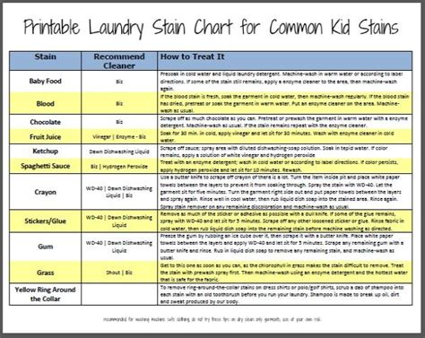 laundry stain removal     printable chart stain removal