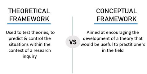 difference  conceptual framework  theoretical framework mim