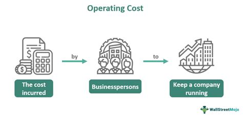 operating cost    explained examples formula types