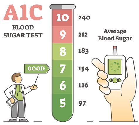 normal blood glucose levels chart design talk