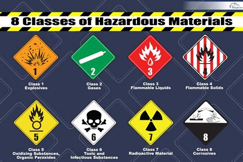 hazardous materials hazmat endorsement study guide  truck drivers