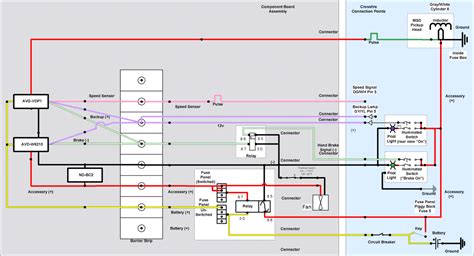 pioneer avh pdvd wiring harness diagram pioneer avh xdvd wiring diagram wiring