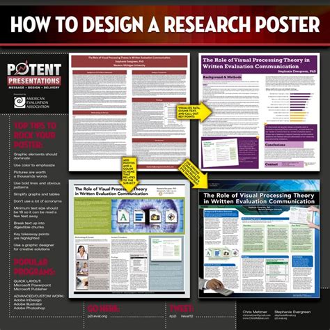 pi research poster communication tips scientific poster design
